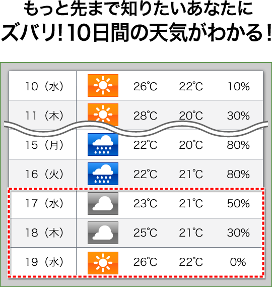 天気予報 Ch.｜サンプル
